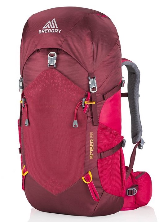 Best Backpack Brands