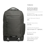 Timbuk2 Authority Laptop Backpack Deluxe, Eco Titanium