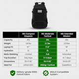 Jueachy Tactical Backpack for Men Women: 30L Military Tactical Assault Bag for Gym Travel Hiking EDC Durable Water-Resistant Molle Pack with USA Patch Laptop Sleeve