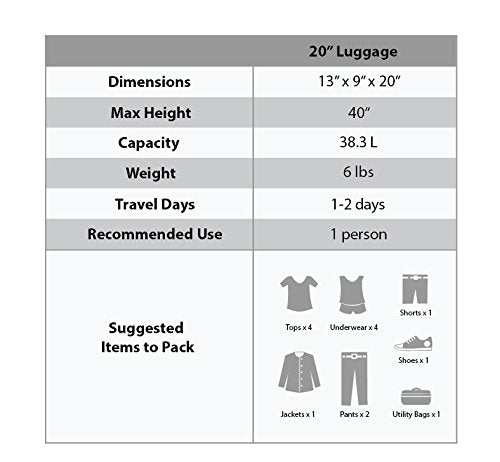 Rockland Laguna Beach Hardside Spinner Wheel Luggage, Pink Dots, Carry-On 22-Inch