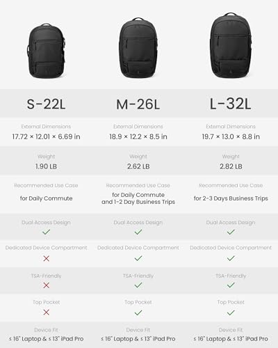 tomtoc 16-Inch Laptop Backpack, 22L Lightweight Daypack, Protective Organized Work Bag for Office, Daily Commute, Weekends & Everyday Carry