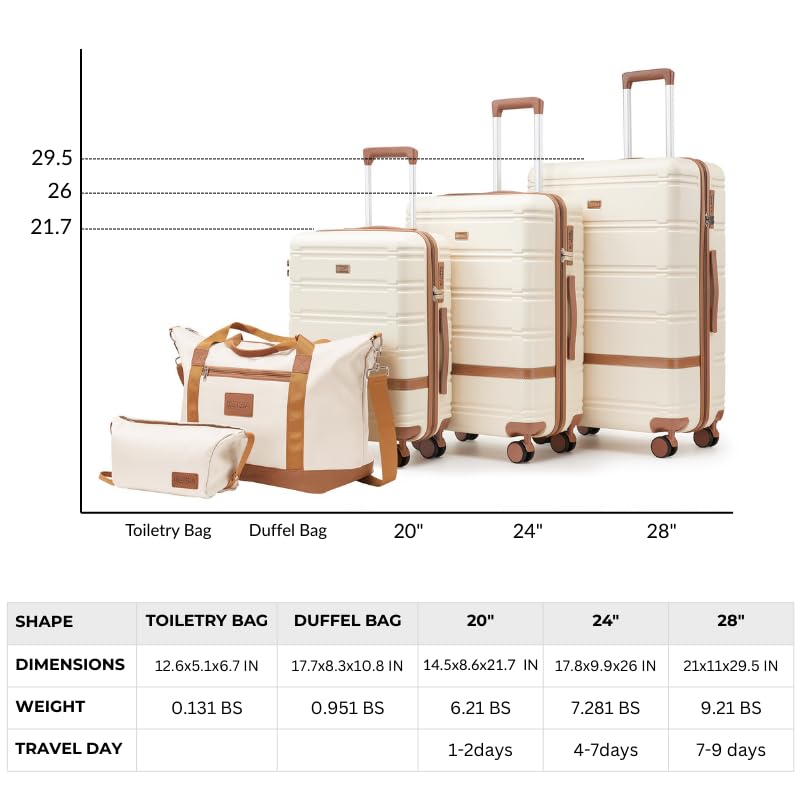 NEISIA Luggage Sets 3 Piece with spinner wheels, PC+ABS Hard Shell Travel Luggage,Lightweight Carry-on suitcases with TSA Lock,YKK Zippers (beige)