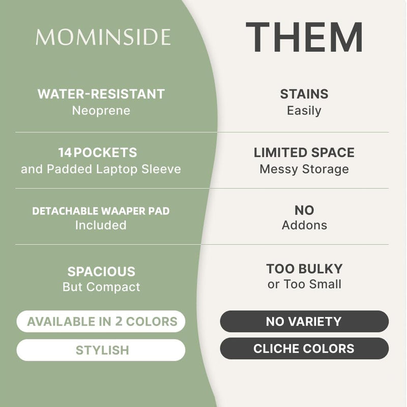 MOMINSIDE Neoprene Diaper Bag Tote, Diaper Bag Backpack pañaleras para bebe,14 Pockets Large Capacity Diaper Bags, Convertible Diaper Tote, Brown