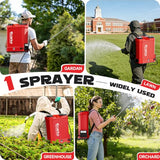 Ecarke Battery Backpack Sprayer Compatible with Milwaukee 18V (Tool Only)
