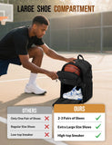 Celvetch Basketball Backpack with Shoe Compartment Large Basketball Bag with Ball Holder for Men Women Gym Backpack fit Volleyball Football for Sports Travel Gym - Black