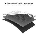 ALPAKA Bravo Totepack 13L and Zip Pouch - Convertible Backpack Tote For Men, Laptop Tote Bag for Women Fits a 16-Inch Macbook Pro - RFID-Blocking Small Cash and Card Zip Wallet with Carbon Neutral