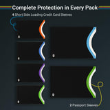 RFID Blocking Credit Card & Passport Sleeves (4 Short Side Credit Card & 2 Passport Protectors) – RFID Blocking Identity Theft Protection, Slim Design – Ideal for Travel and Everyday Use