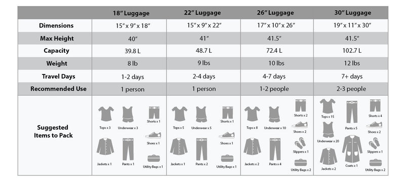 Rockland Polo Equipment Varsity Softside Upright Luggage Set, Black, 4-piece Set (18/22/26/30)