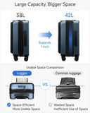 LUGGEX Carry On Luggage and 6 Set Travel Packing Cubes Bundle – Travel Essentials