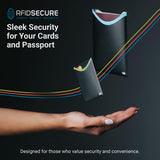 RFID Blocking Credit Card & Passport Sleeves (4 Short Side Credit Card & 2 Passport Protectors) – RFID Blocking Identity Theft Protection, Slim Design – Ideal for Travel and Everyday Use