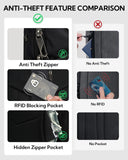 WATERFLY Small Crossbody Sling Bag: RFID Blocking Anti Theft Sling Backpack Chest Bag Travel Hiking Daypack Man Woman