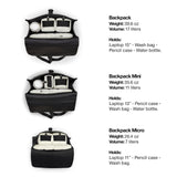 RAINS Backpack – Durable Waterproof Laptop Backpack for Men and Women for Travel, Work and Commuting – Black Bag with Secure Closure – 15" Laptop Pocket – 2 Year Warranty