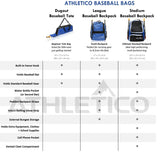 Athletico Youth Baseball Bag - Bat Backpack for Baseball, T-Ball & Softball Equipment & Gear | Holds Bat, Helmet, Glove | Fence Hook (Black)
