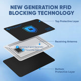 TICONN RFID Blocking Cards - 4 Pack, Premium Contactless NFC Debit Credit Card Passport Protector Blocker Set for Men & Women, Smart Slim Design Perfectly fits in Wallet/Purse (4)