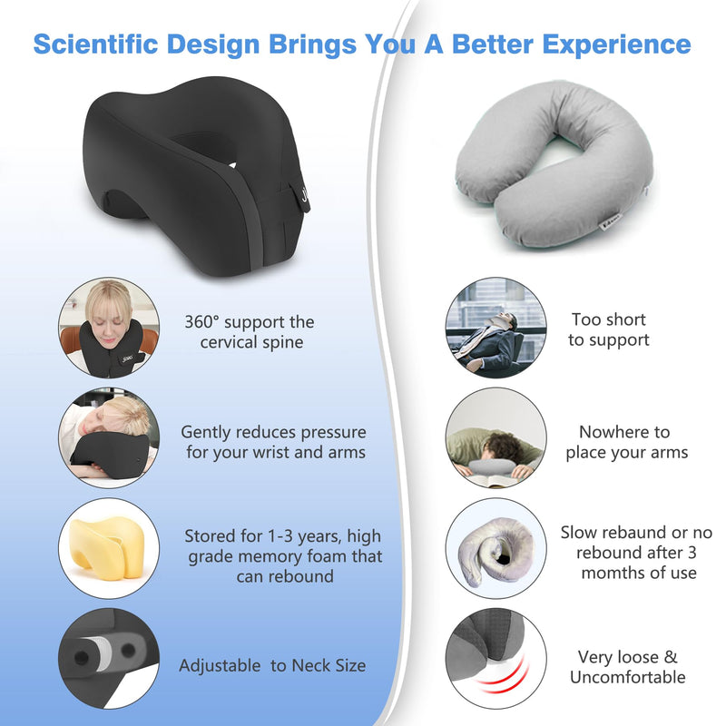 jiaao Neck Pillow Airplane, Memory Foam Travel Neck Pillows for Long Flight, 3D Eye Masks, Ear Plugs and Portable Drawstring Bag, Napping Pillow for Home, Road Trips, Sleep Rest and Travel Use