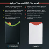 RFID Blocking Credit Card & Passport Sleeves (4 Short Side Credit Card & 2 Passport Protectors) – RFID Blocking Identity Theft Protection, Slim Design – Ideal for Travel and Everyday Use