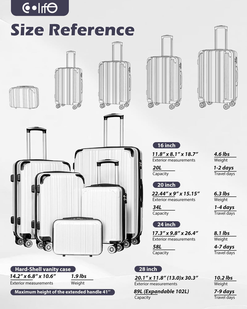 Coolife Luggage Sets, 5 Piece Durable Suitcase, Lightweight Carry on Luggage with PC+ABS Hardshell, Dual Spinner Wheels, TSA Lock and YKK Zipper (wine wind new, 5 piece set)