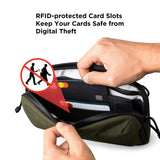 ALPAKA Flight Pouch Pro - 0.7L Sling Crossbody Bag with with RFID Card Slots, Passport Holder, Weatherproof Travel Crossbody Purse