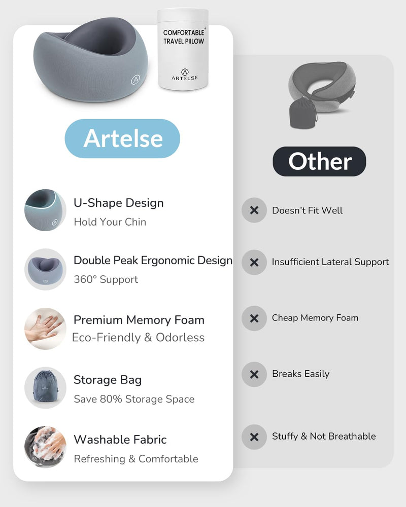 Artelse Neck Travel Pillow - Memory Foam Travel Pillow for Airplane, Washable Comfortable Breathable Cover, 360 Degree Support Ergonomic Design Best for Travel, Flight, Train, Sleeping