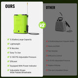 Battery Powered Backpack Sprayer 5.3 Gallon 20L,MCY 100 PSI Electric Graden Sprayer Work,Weed Yard Sprayer with 21V Strong Battery,8 Nozzles,Telescopic Wand,2.6Ah Battery and Chargers Included