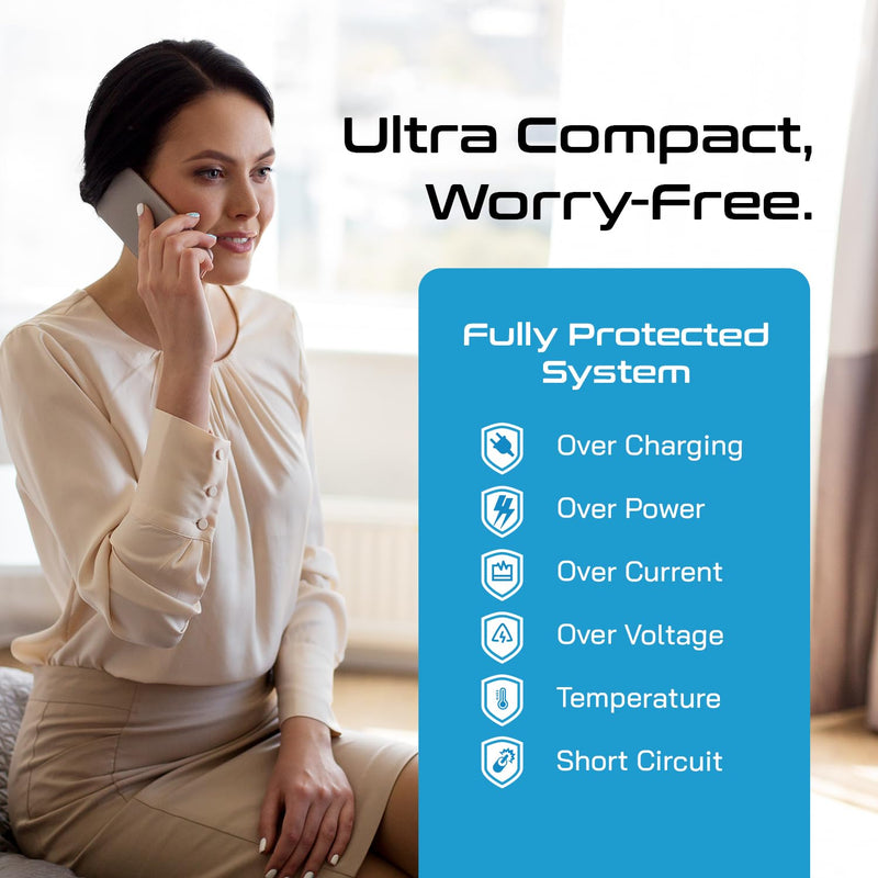 Ceptics 35W Universal Travel Adapter Kit – 2 USA sockets, USB - A, USBC, 1x PD 35W USB - C and USBC Cable, Surge Protected, Plugs for EU, UK, China, AU, Japan - for Laptop, Phone, Camera - ETL Tested