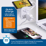 Ceptics 35W Universal Travel Adapter Kit – 2 USA sockets, USB - A, USBC, 1x PD 35W USB - C and USBC Cable, Surge Protected, Plugs for EU, UK, China, AU, Japan - for Laptop, Phone, Camera - ETL Tested