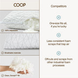 Coop Home Goods Original Toddler Adjustable Pillow, Soft, Breathable, 19" x 13" Washable Mini Bed Pillow for Kids with Premium Memory Foam and Zippered Cover, CertiPUR - US/GREENGUARD Gold