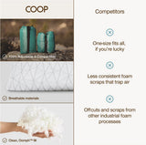 Coop Home Goods Original Travel and Camping Adjustable Pillow, Small Camping Pillow with Compressible Stuff Sack, Medium - Firm Memory Foam with Lulltra Washable Cover, CertiPUR - US Certified (19x13)