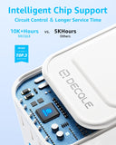 decqle Universal Travel Adapter, International Travel Plug Adapter with 2 USB - C(PD 20W) ＆ 1 USB - A Ports, All in One Portable Adaptor, for USA, UK, EU, AU ＆ 224+ Countries (White) US