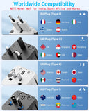 decqle Universal Travel Adapter, International Travel Plug Adapter with 2 USB - C(PD 20W) ＆ 1 USB - A Ports, All in One Portable Adaptor, for USA, UK, EU, AU ＆ 224+ Countries (White) US