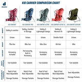 Deuter Kid Comfort Child Carrier and Backpack for Travel & Hiking with Toddlers - Forest
