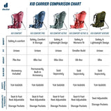 Deuter Kid Comfort Child Carrier and Backpack for Travel & Hiking with Toddlers - Maron