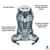 Deuter Kid Comfort Child Carrier Hiking Backpack I Active Standard Fit & Active SL Women's Fit - Teal