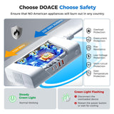 DOACE 800W Pure Sine Wave Voltage Converter US to Europe - 220V to 110V Converter for European Travel, Power Converter Adapter Combo with 35W PD and 30W QC USB Chargers for Using U.S. Devices Abroad