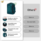 ECOHUB Travel Backpack 18x14x8 Spirit Airlines Personal Item Bag Carry On Backpack 13 Pockets Large Work Casual Daypack for men Airline Approved Waterproof Gym Backpack with Charging Port, Blue Green