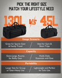 Gonex 130L Extra Large Duffel Bag for Men, Heavy Duty 3 in 1 Convertible Carry Travel Duffle, with Shoe Compartment, Tactical Loops, Sports Gear Bag for Family Trips (Black)