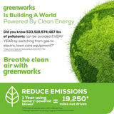 Greenworks 40V Leaf Blower/Sweeper, 150 MPH / 135 CFM, Lightweight, Quiet, with 2.0 Ah Battery and Charger, Perfect for Residential Lawn Care, Leaf Blowing Debris, Dust, Light Snow, and More