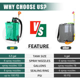 iCapeson 5.3 Gallon Backpack Sprayer Battery Powered, 21V Electric Graden Sprayer with 8 Nozzles & Telescopic Wand, 2.6Ah Battery and Chargers, 100 PSI Weed Yard Sprayer for Garden/Lawn/Yard, Green