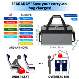 iFARADAY Carry on Luggage 22x14x9 Airline Approved, Carry On Duffle Bag for Travel, Weekender Overnight Gym Duffle Bag for Women and Men (Light Grey, 20L)