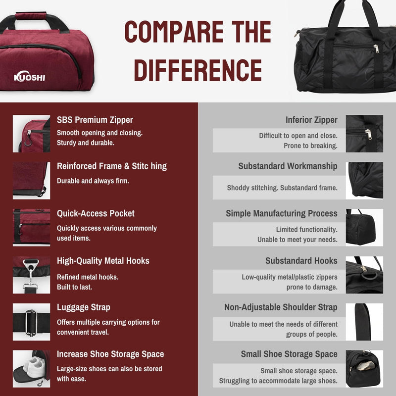KUOSHI Gym Bag for Men & Women with Shoe Compartment & Wet Pocket, 31L Water Resistant Sports Duffle Bag with Quick - Access Pouch,Multi - Purpose Weekender Overnight Bag