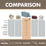 LINE+ARC Machine - Washable Neoprene Toiletry Bag (Ocean) Modern Blue Dopp Kit Soft Insulation for Cosmetics Makeup Travel Skincare Shaving Large Case Men Women Overnight Easy - to - Clean