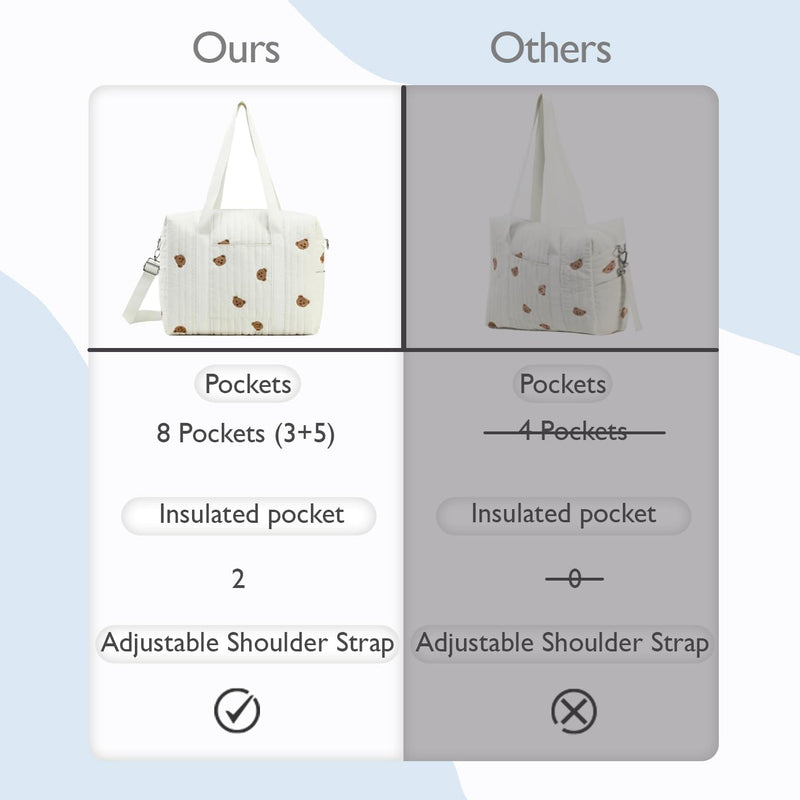 LORADI Convertible Diaper Bag Tote with Insulated Pockets and Stroller Hooks for Travel newborn