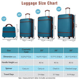 Merax Luggage Set, 3 Piece Luggage with Cosmetic Case, Vintage Hardcase Suitcase with Wheels, Expandable Luggage Airline Approved(Blue,20"+24"+28")