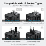MOMAX Universal Travel Adapter Worldwide 170W GaN, 3 USB - C PD & 1 USB - A QC International Power Adapter for Laptop Fast Charging, European Travel Plug Adapter for UK/US/AUS/JP, Travel Essentials