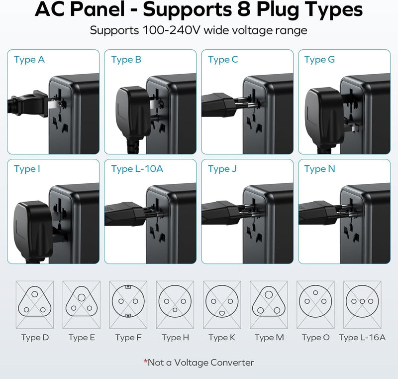 MOMAX Universal Travel Adapter Worldwide 170W GaN, 3 USB - C PD & 1 USB - A QC International Power Adapter for Laptop Fast Charging, European Travel Plug Adapter for UK/US/AUS/JP, Travel Essentials