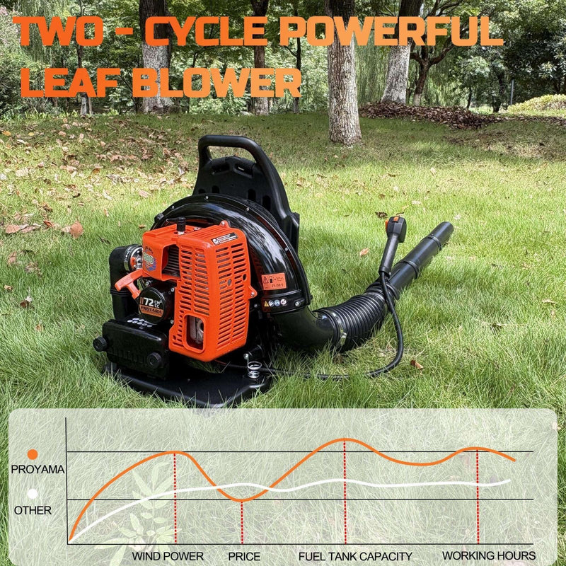 PROYAMA 72CC Gas Backpack Leaf Blower, 2 - Cycle 880CFM 275MPH Gas Powered Engine, 2 in 1 Nozzle Low Vibration and Ergonomic Design with Cruise Control for Outdoor GardenYard Cleaning and Snow Removal