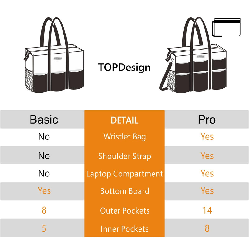 TOPDesign Utility Water Resistant Tote Bag with 22 Exterior & Interior Pockets, Top Zipper Closure & Thick Bottom Support, Perfect Gifts for Working Women, Teachers, Nurses, Accountants (Yoga)