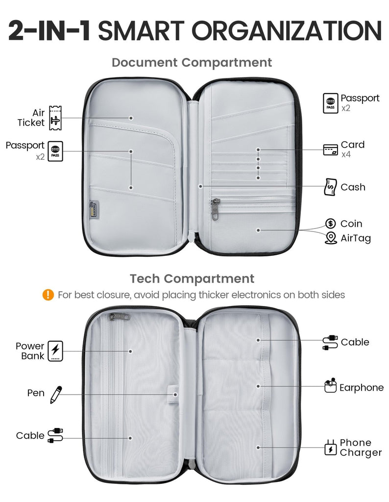 Travelkin 2 - in - 1 Passport Holder & Travel Organizer for Family with RFID Blocking, Multiple Passport Wallet for Men Women, Travel document holder for Credit Cards, Cash, and Electronic Essentials