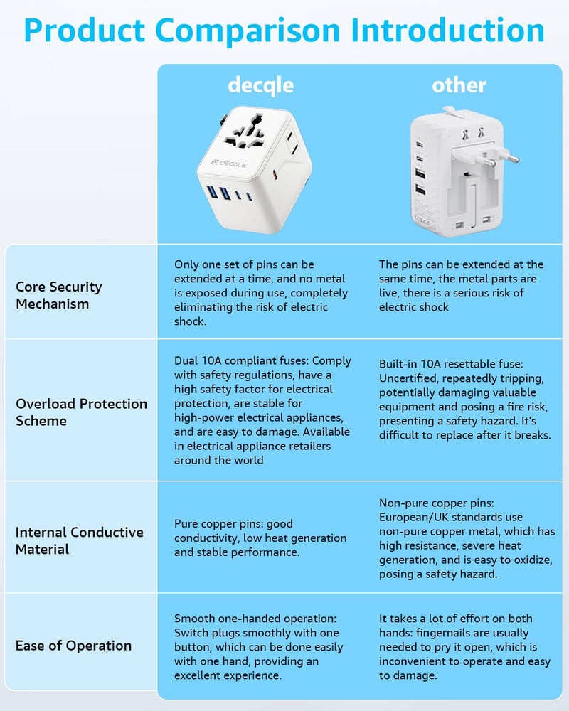 Universal Travel Adapter, International Travel Plug Adapter with 2 USB - C ＆ 2 USB - A Ports, with Extra 2 Prong AC Outlet All in One Portable Socket, for USA, UK, EU, AU ＆ 224+ Countries (White)