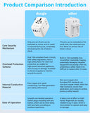 Universal Travel Adapter, International Travel Plug Adapter with 2 USB - C ＆ 2 USB - A Ports, with Extra 2 Prong AC Outlet All in One Portable Socket, for USA, UK, EU, AU ＆ 224+ Countries (White)